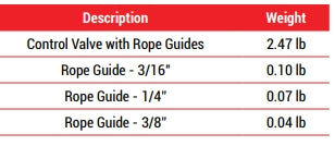 Control Valve and Rope Guides – Plumettaz America Corp.