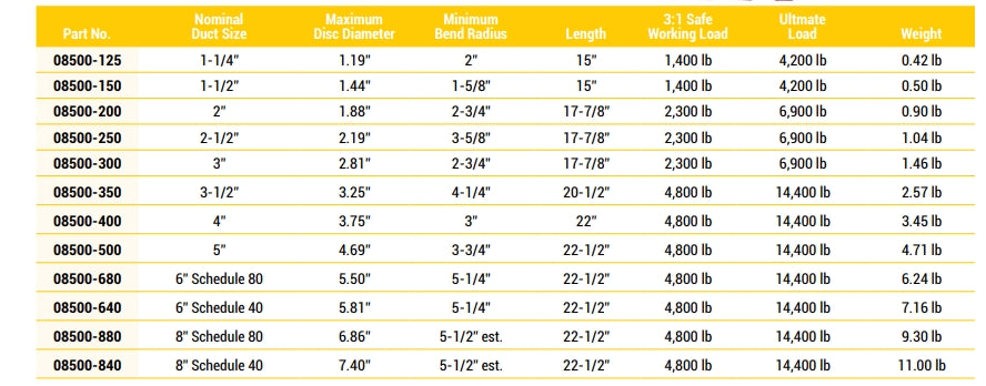 Poly Duct Checker – Plumettaz America Corp.