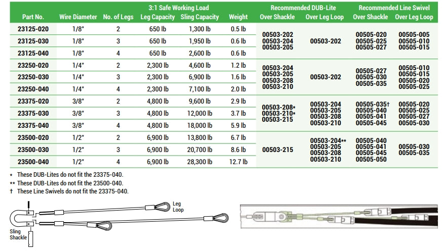 Wire Rope Bridle Sling (3-Way and 4-Way) – Plumettaz America Corp.